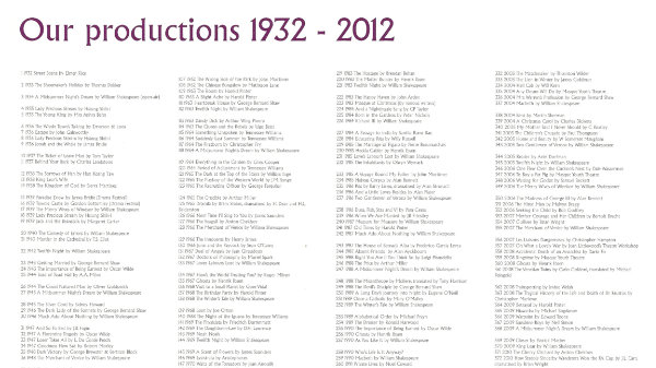 Four Score Years and Then (2012)